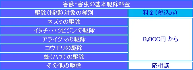 基本施工料金